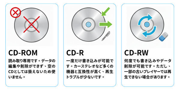 CDの種類