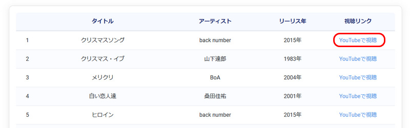 クリスマスソングのURLをコピー