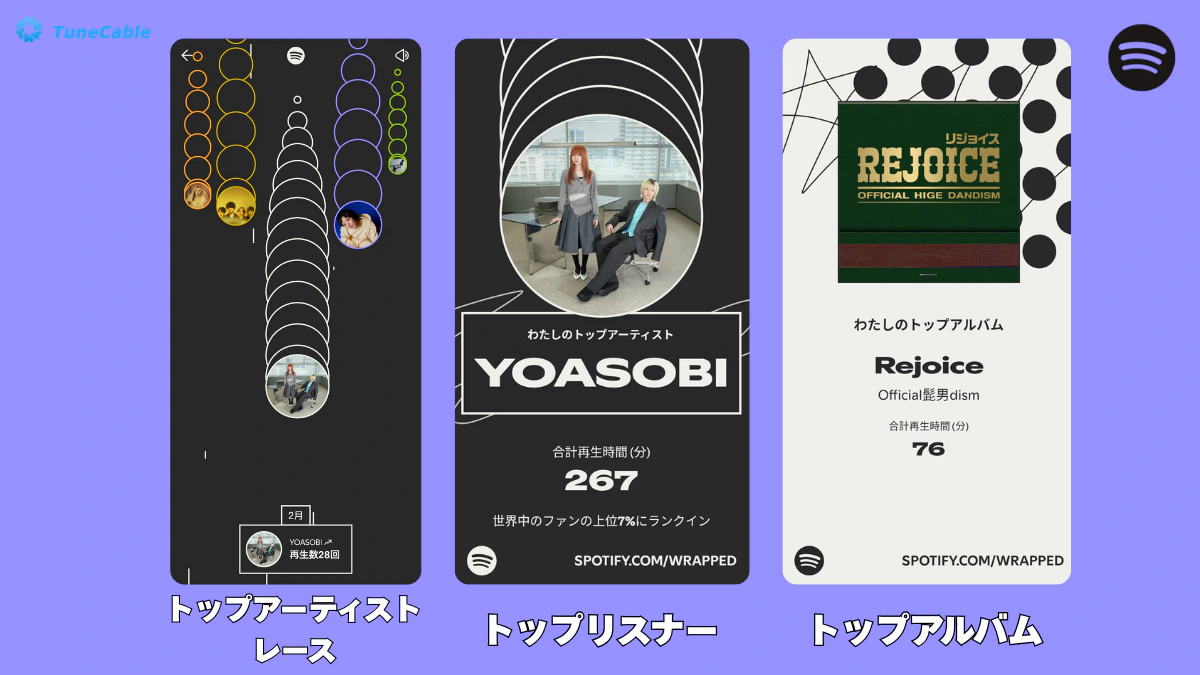 「Spotifyまとめ2025」トップアーティストレース、トップリスナーとトップアルバム