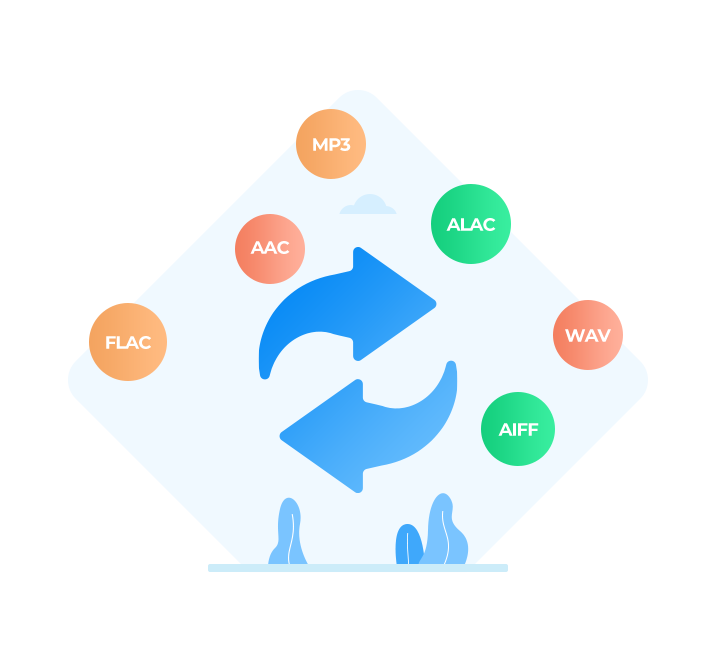 Apple MusicをMP3/AAC/WAV/FLAC/AIFF/ALACに変換